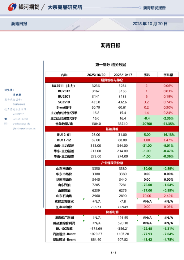 银河期货沥青日报