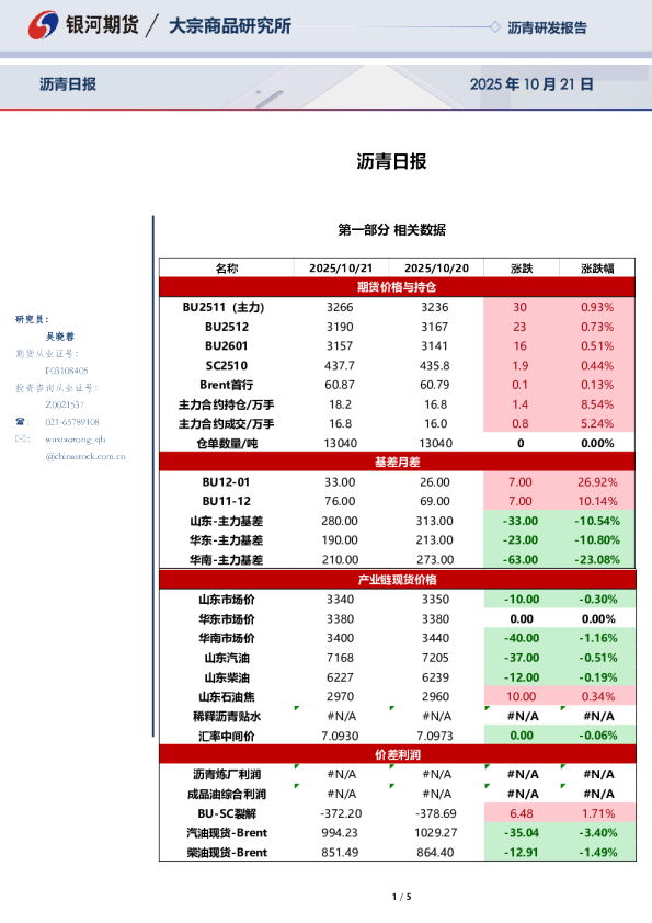 银河期货沥青日报
