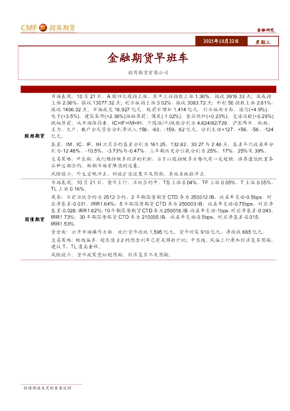 金融期货早班车