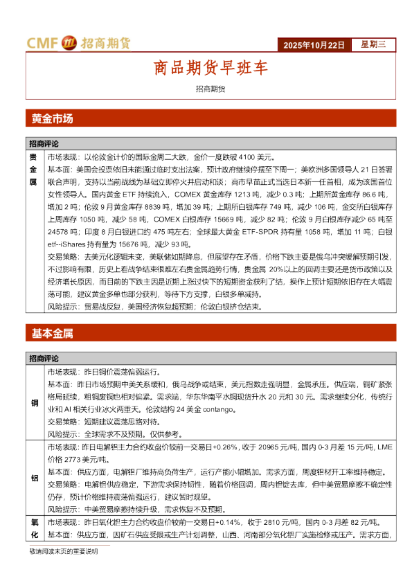 商品期货早班车