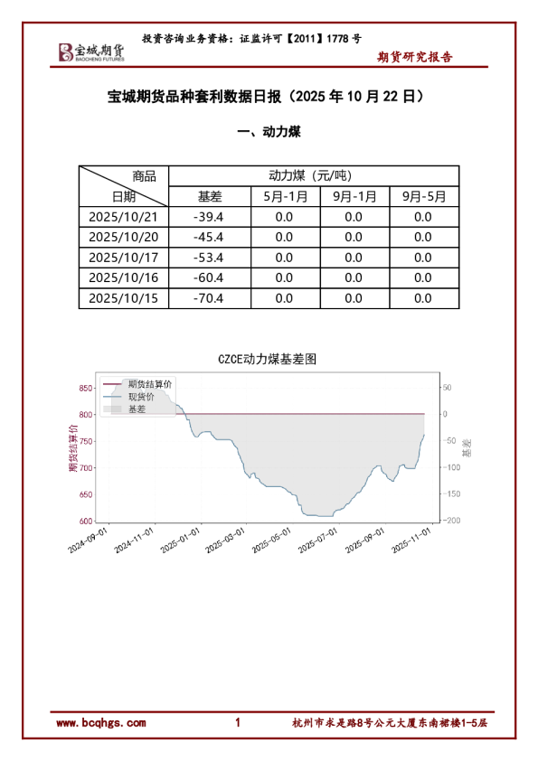 品种套利数据日报