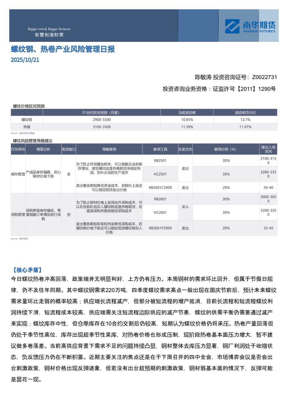 螺纹钢、热卷产业⻛险管理⽇报