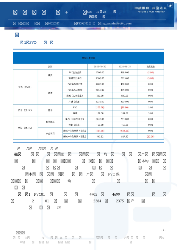 化工品日度报告（盐化工+聚烯烃）