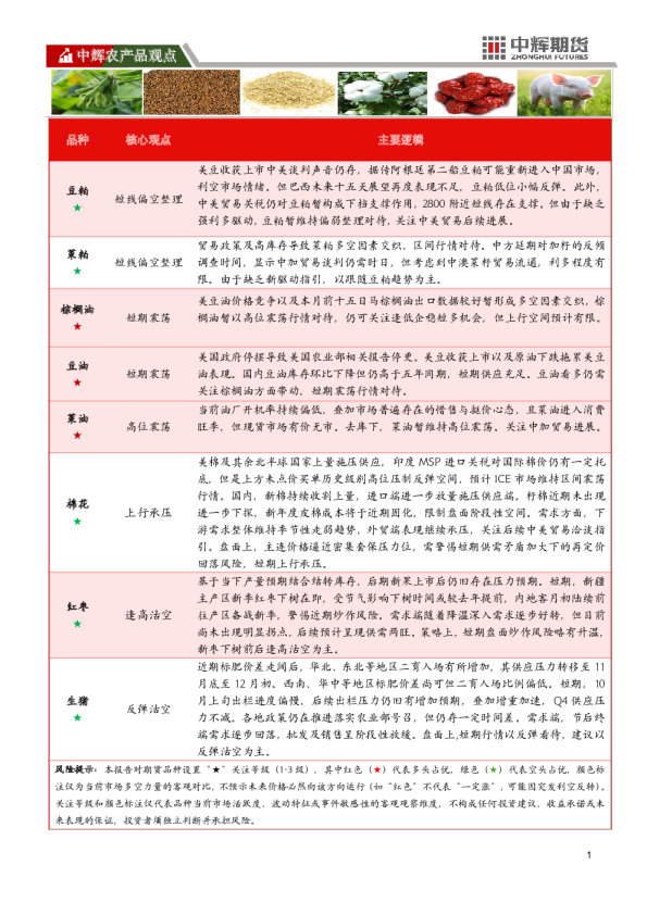 中辉期货农产品观点