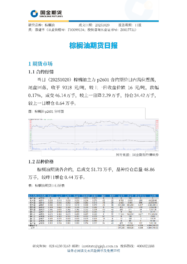 棕榈油期货日报
