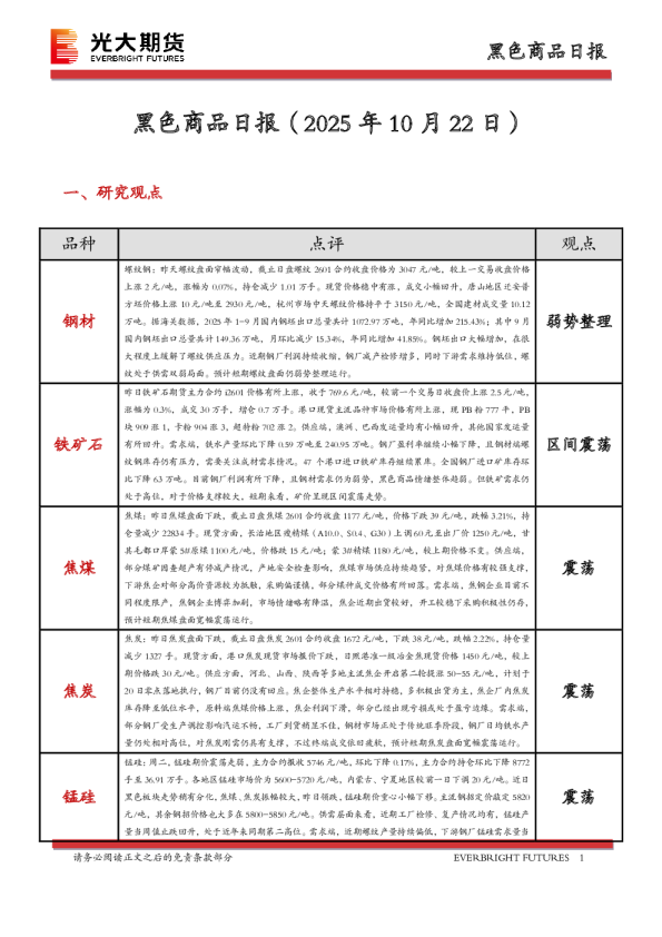 黑色商品日报