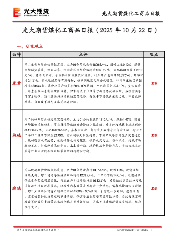 煤化工商品日报