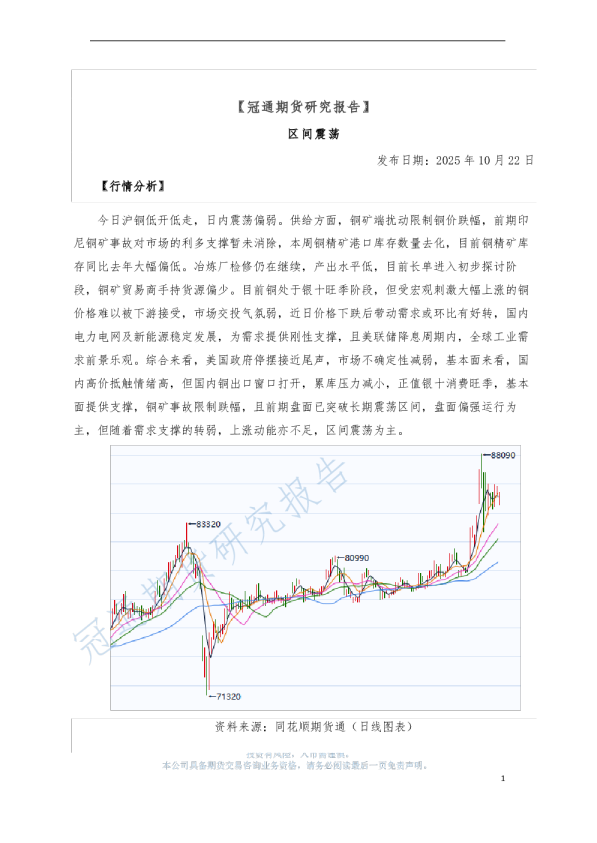 冠通期货研究报告：区间震荡