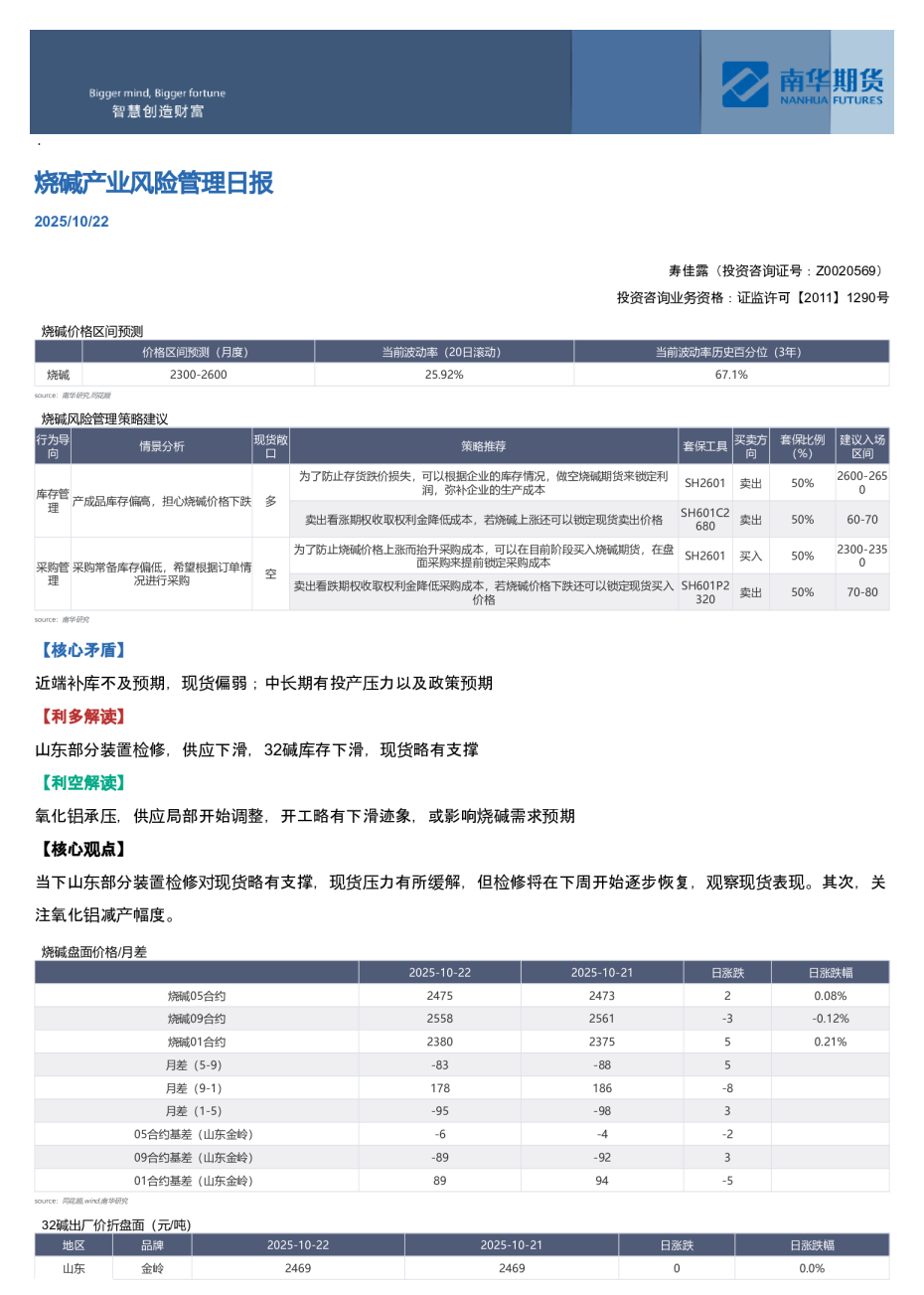 烧碱产业风险管理日报