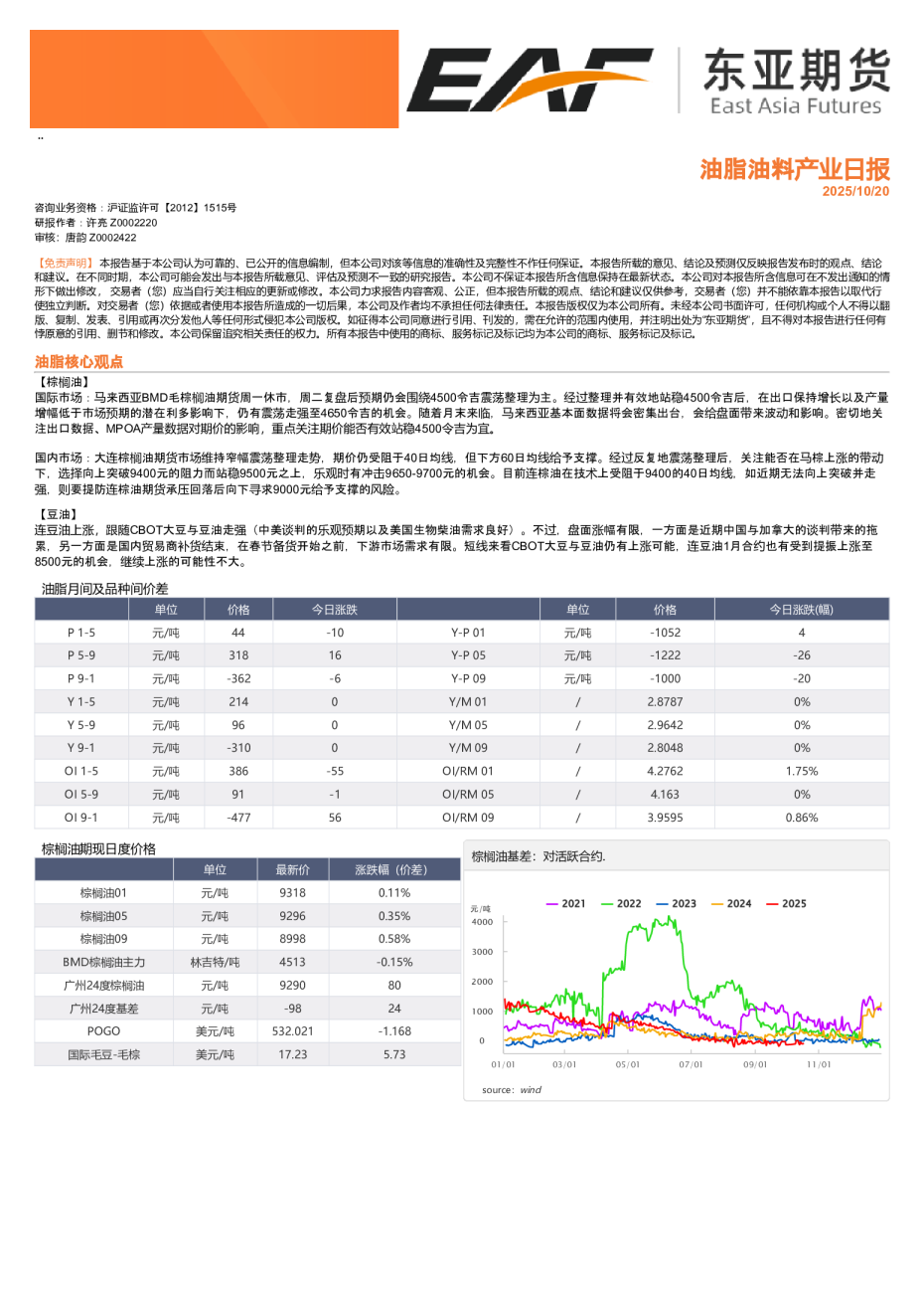 油脂油料产业日报
