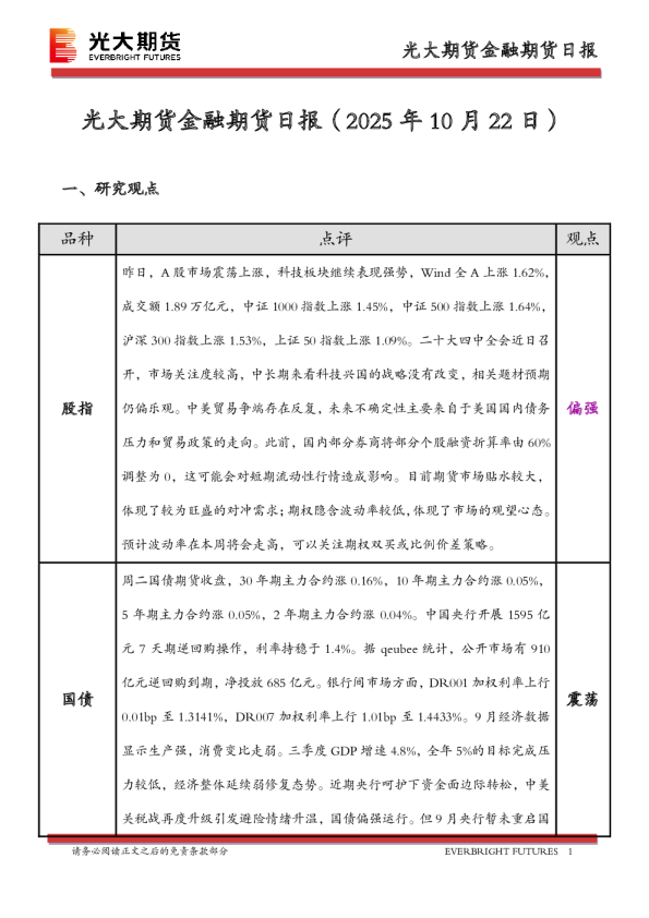 光大期货金融期货日报