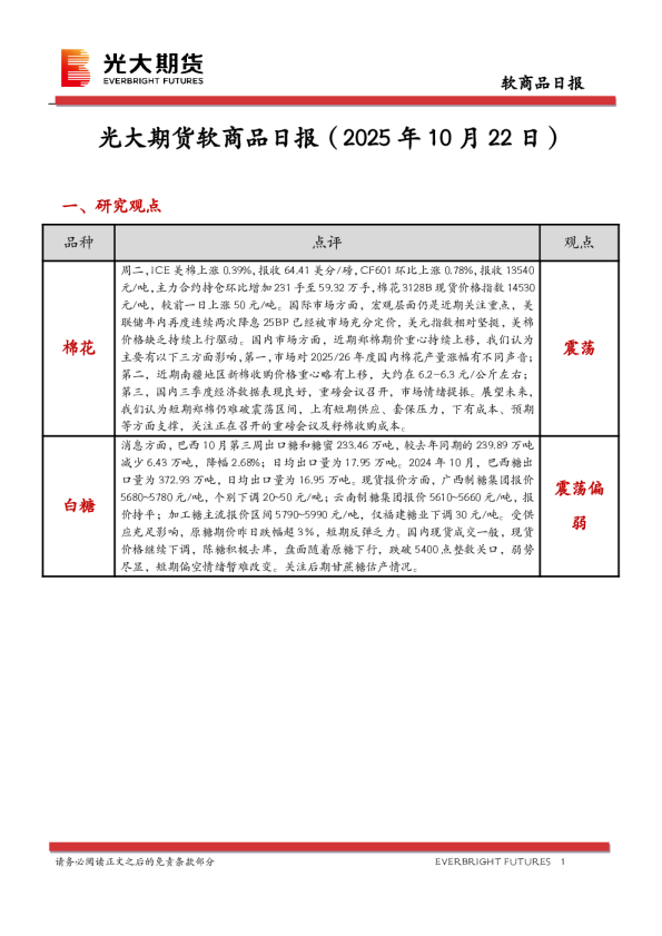 软商品日报