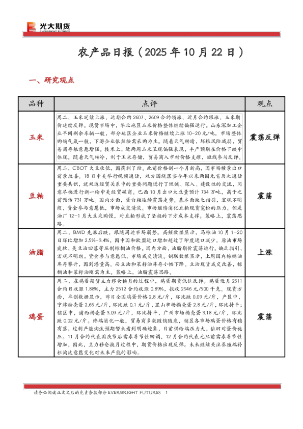 农产品日报