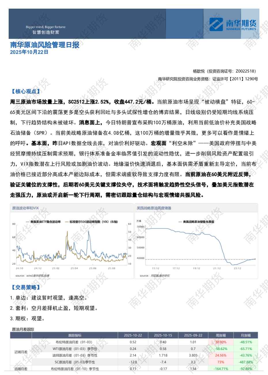 南华原油风险管理日报