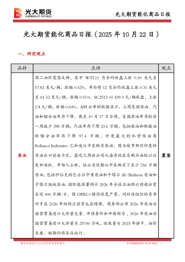 能化商品日报