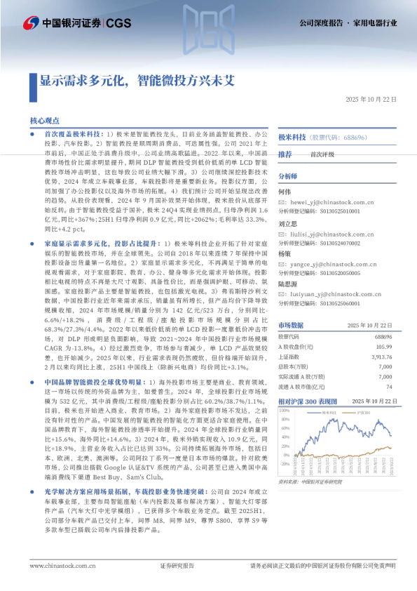 显示需求多元化，智能微投方兴未艾
