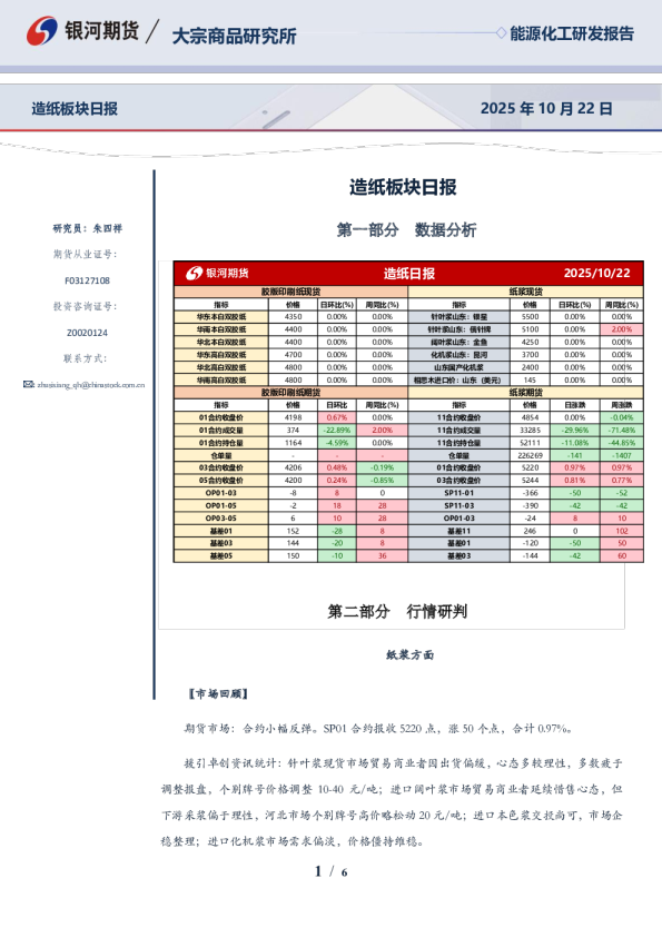 造纸板块日报