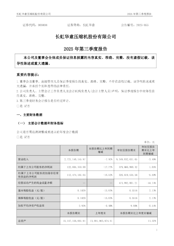 长虹华意:2025年三季度报告