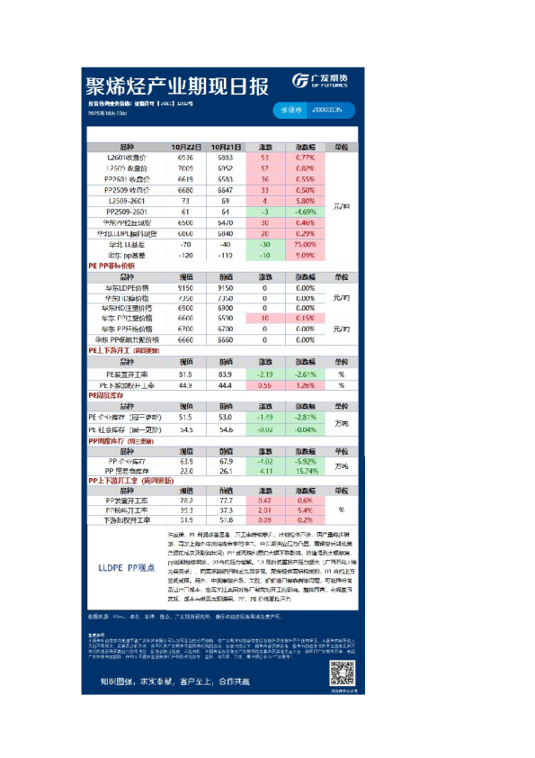 《能源化工》日报