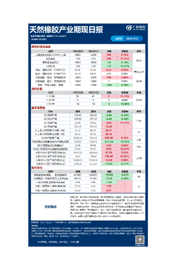 《特殊商品》日报