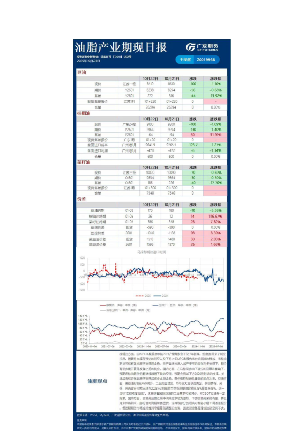 《农产品》日报