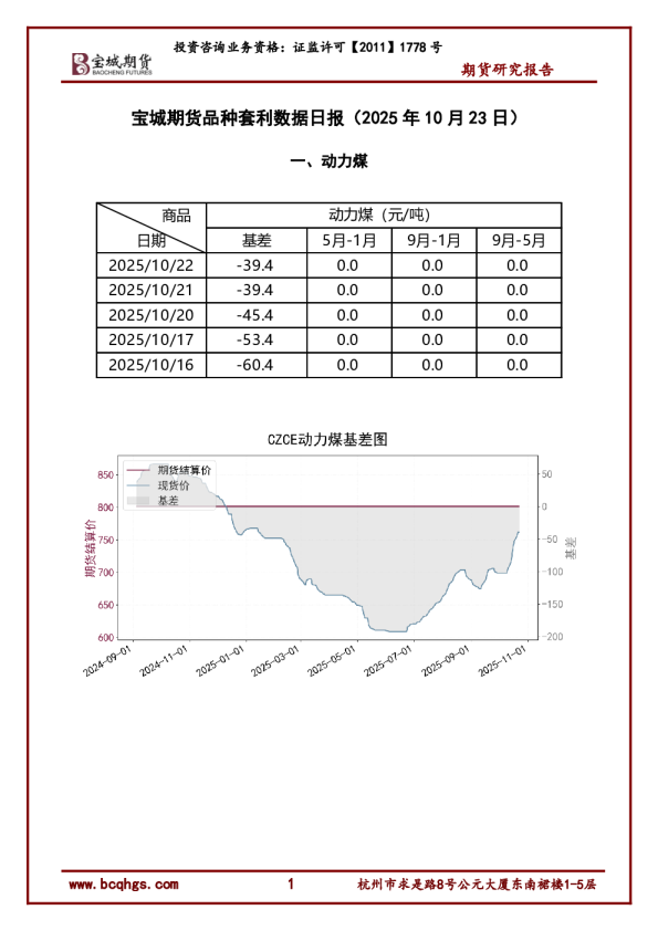 品种套利数据日报