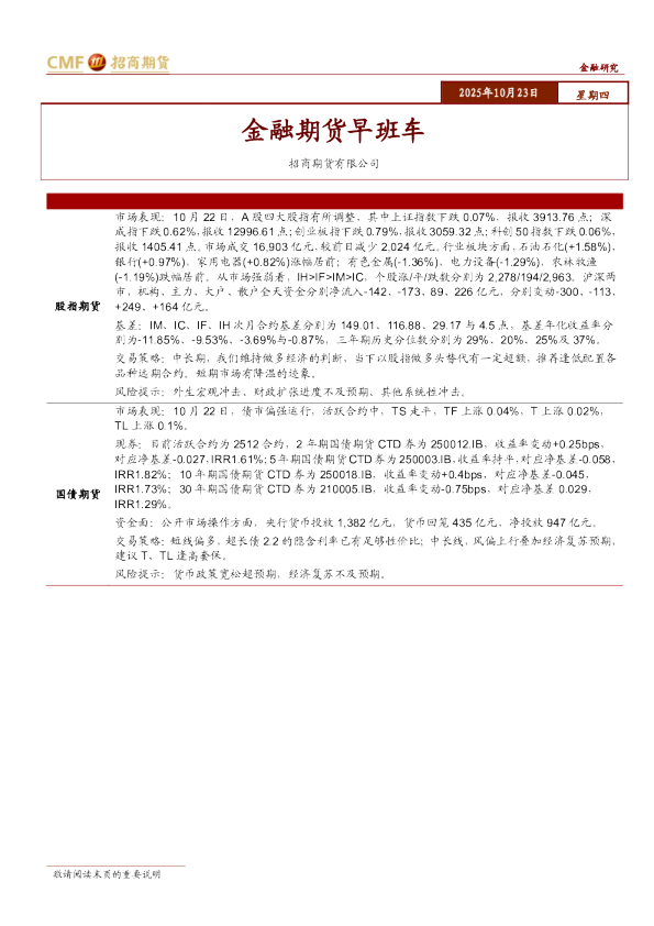 金融期货早班车