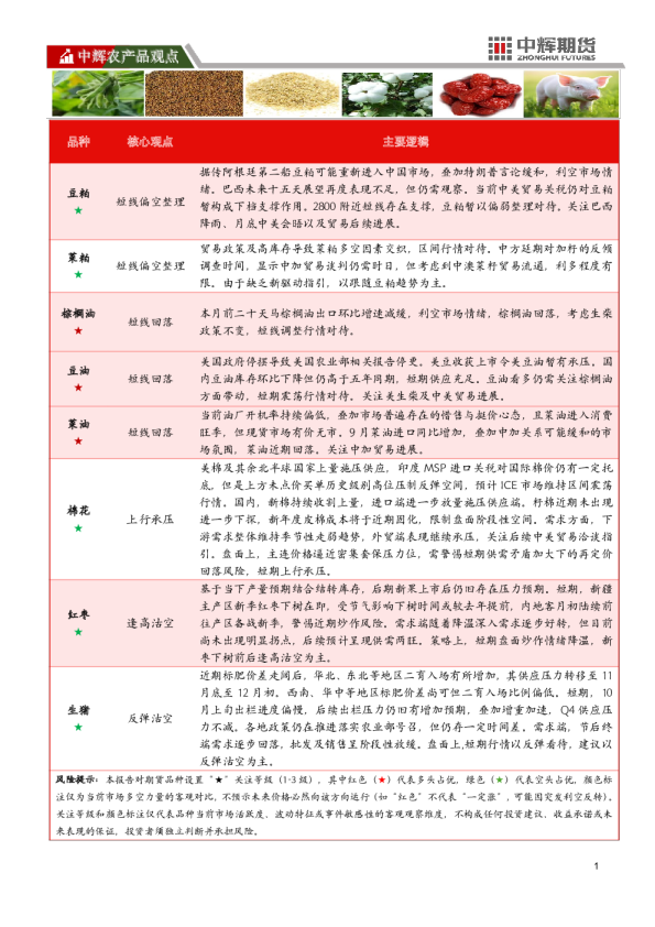 中辉农产品观点