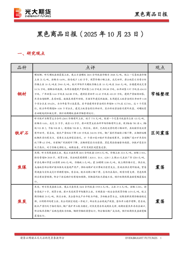 黑色商品日报