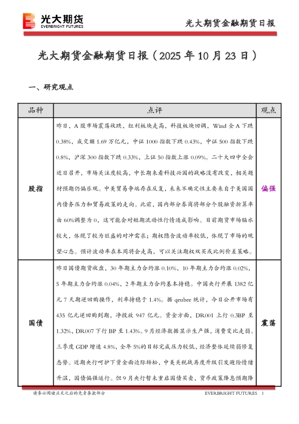 金融期货日报