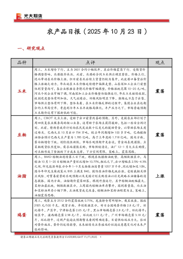 农产品日报