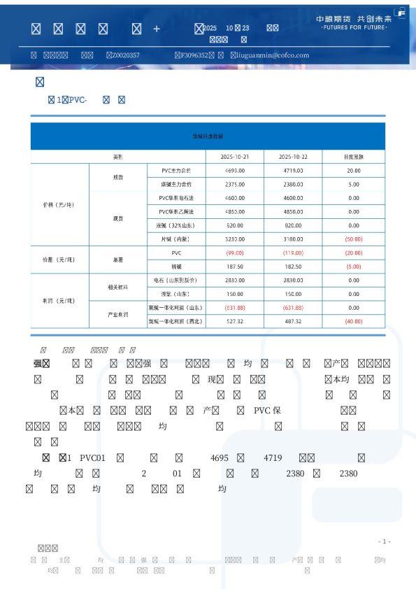 化工品日度报告（盐化工+聚烯烃）