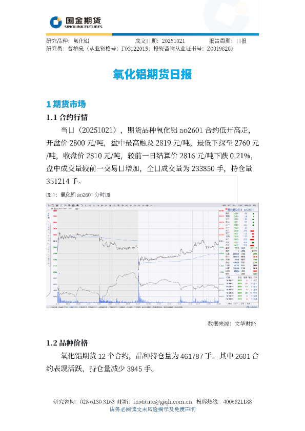 氧化铝期货日报