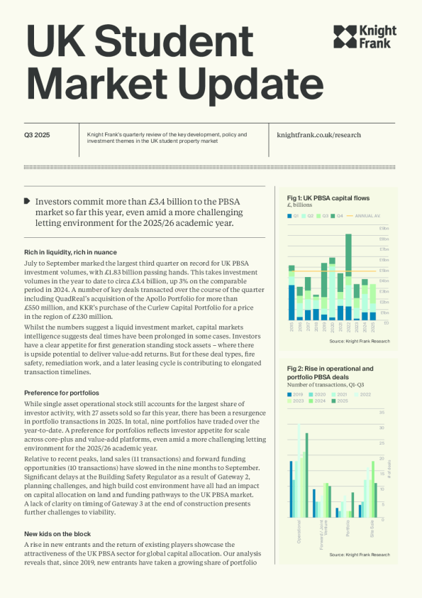 2025年第三季度英国学生公寓