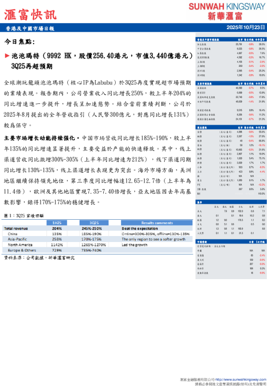 汇富快讯：香港及中国市场日报