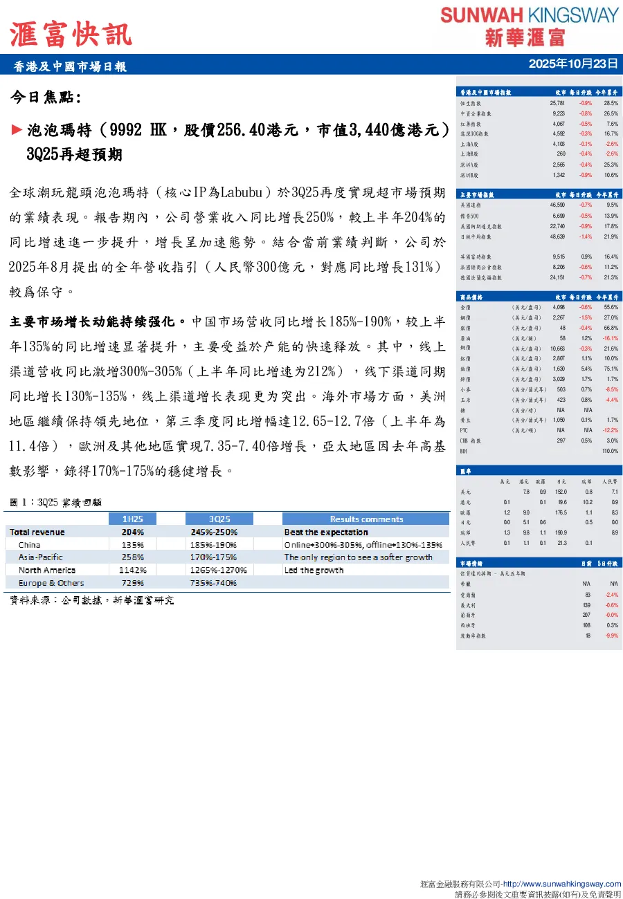 汇富快讯：香港及中国市场日报