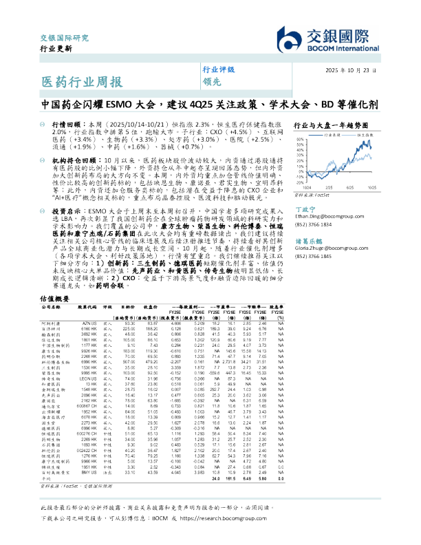 医药行业周报：中国药企闪耀ESMO大会，建议4Q25关注政策、学术大会、BD等催化剂
