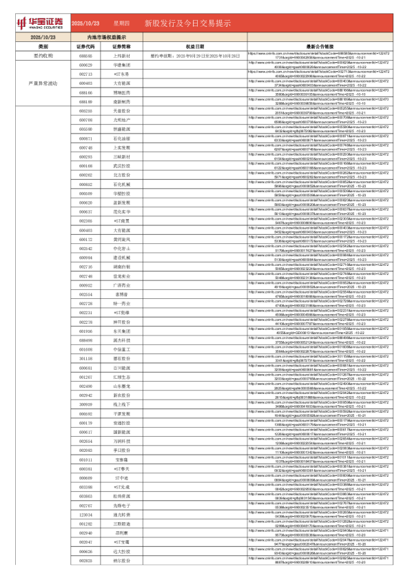 新股发行及今日交易提示：严重异常波动