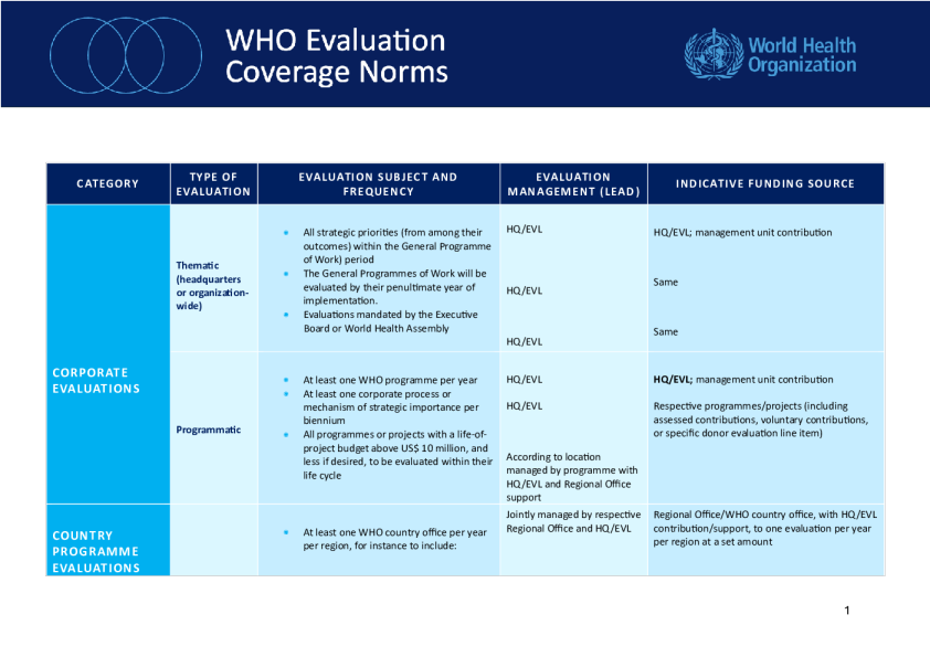 世界卫生组织评价覆盖范围规范