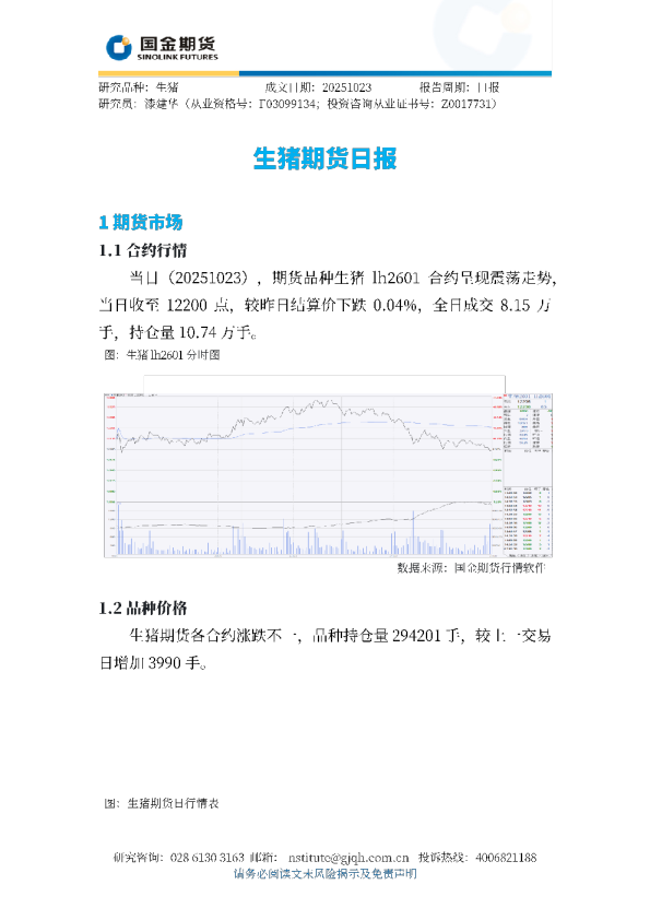 生猪期货日报