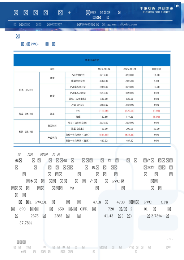 化工品日度报告（盐化工+聚烯烃）