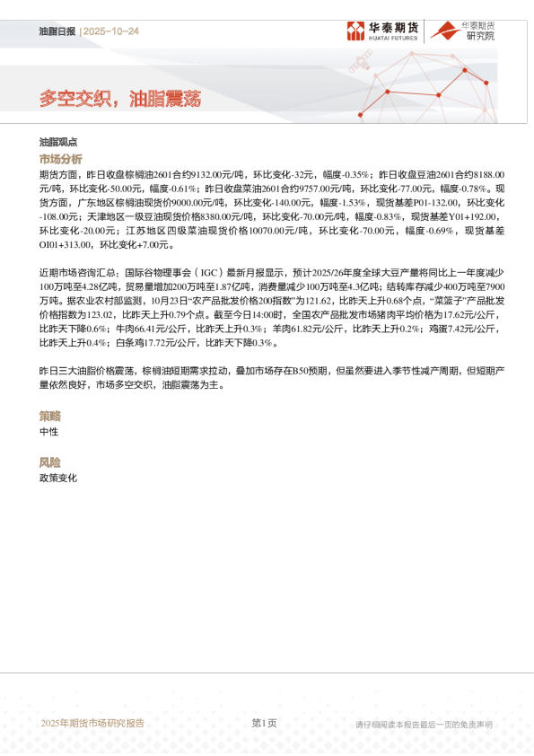 油脂日报：多空交织，油脂震荡
