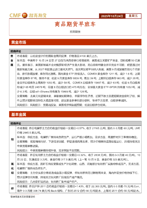 商品期货早班车