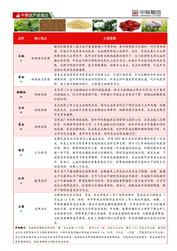 中辉农产品观点
