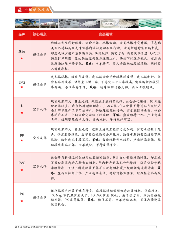 中辉期货能源化工板块日报