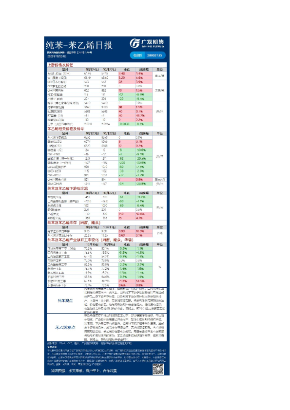 能源化工日报20251024