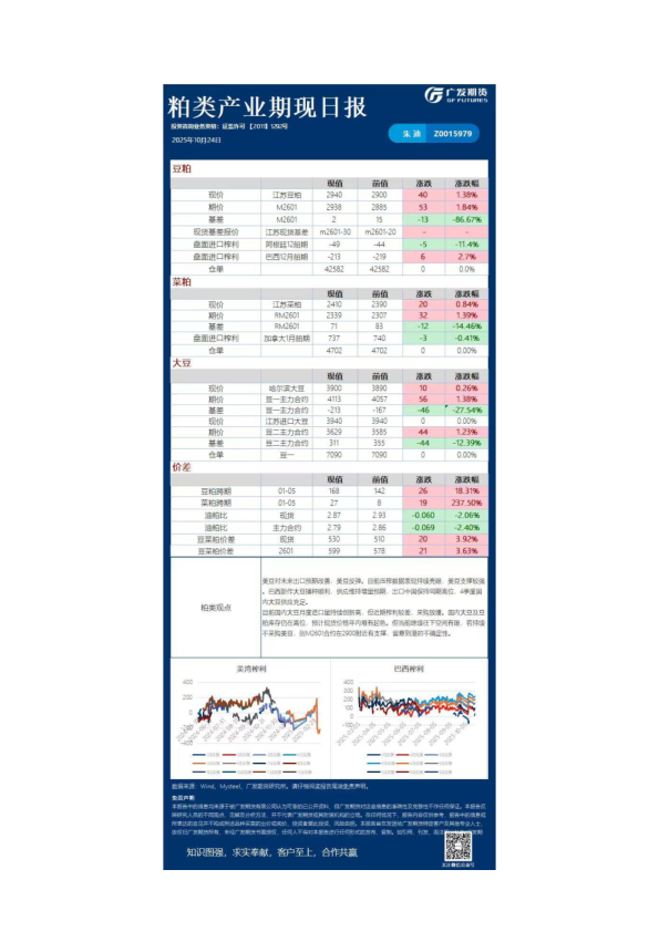 农产品日报20251024