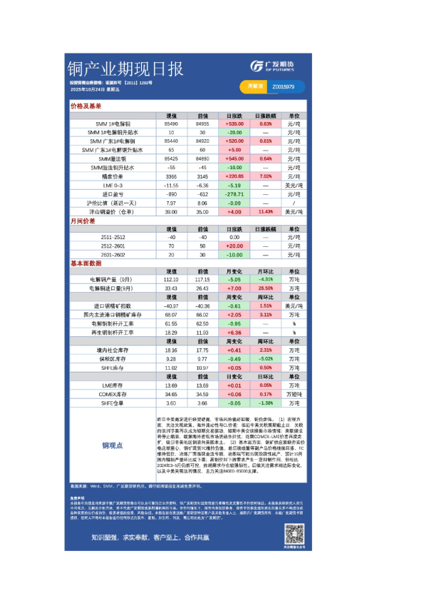 有色日报20251024