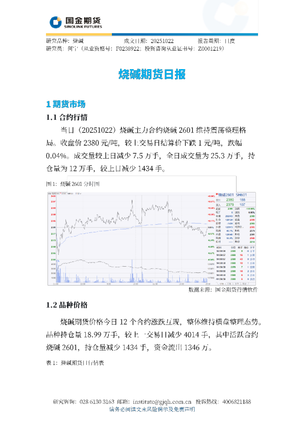 烧碱期货日报