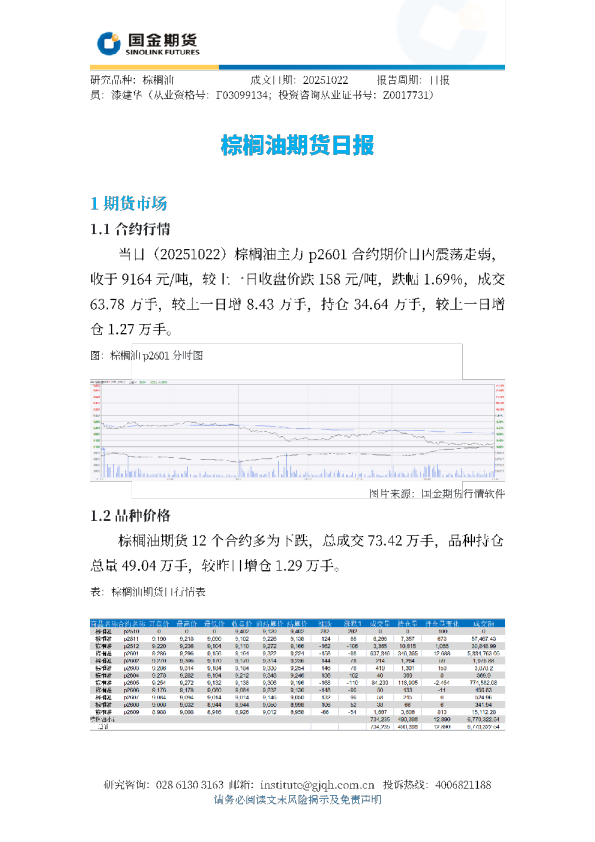 棕榈油期货日报